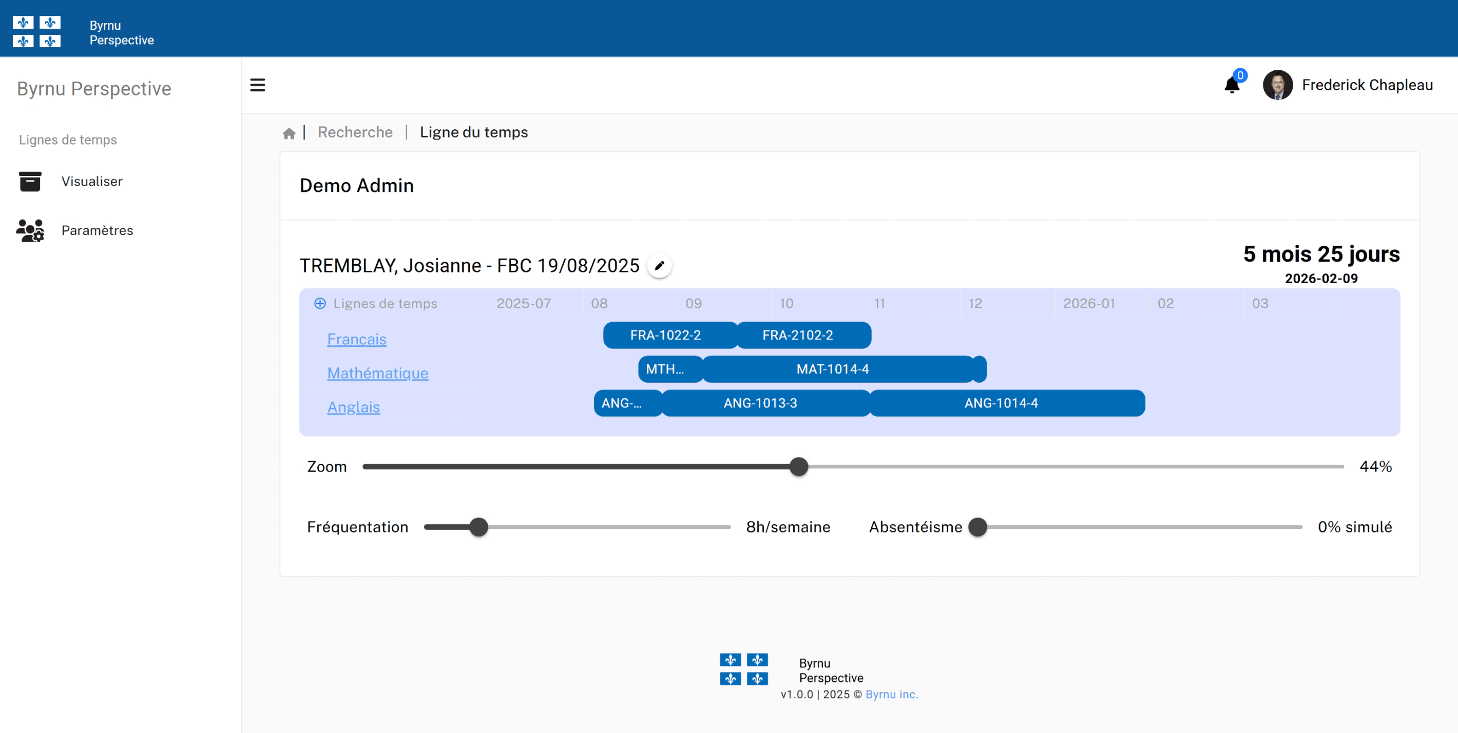 Consolidated view and indicators