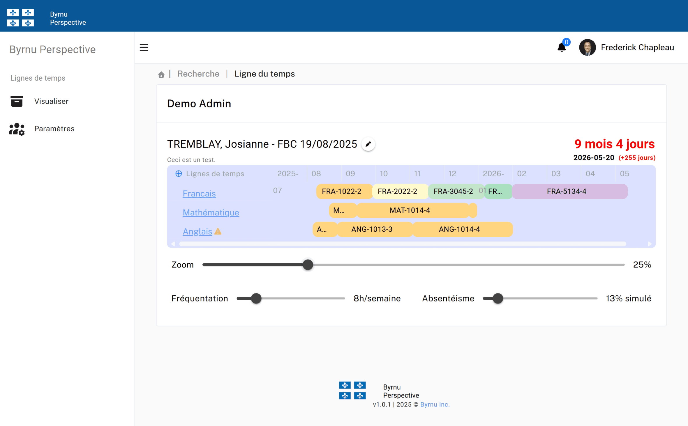 Impact of absenteeism on the timeline