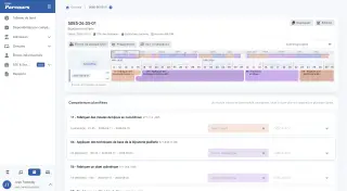 Groupe, horaire