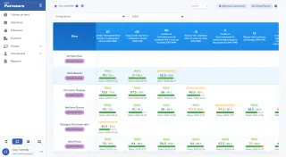 Vue consolidée