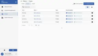 Édition de projets (produits)